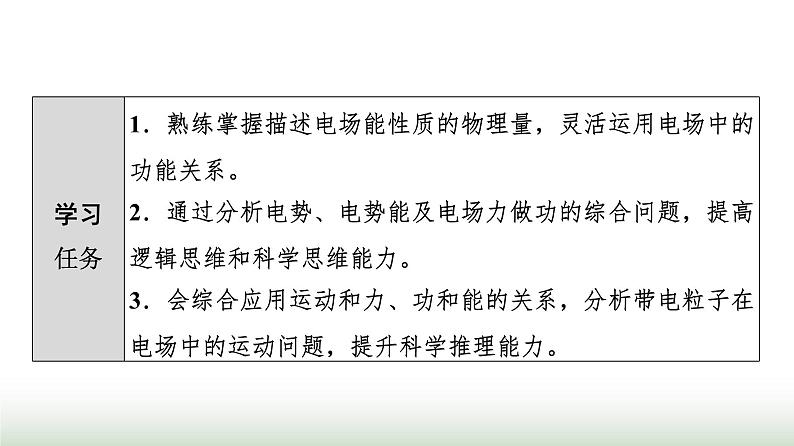 粤教版高中物理必修第三册第1章素养提升课2电场能的性质课件第2页