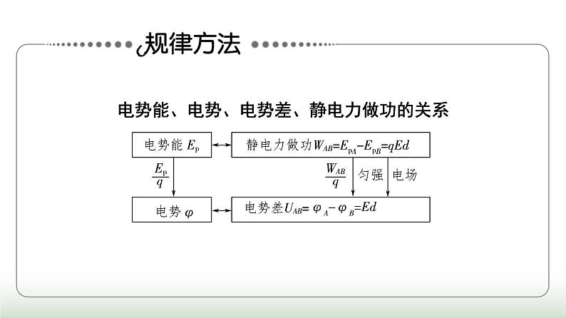 粤教版高中物理必修第三册第1章素养提升课2电场能的性质课件第8页