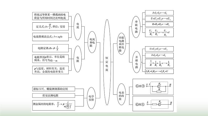 粤教版高中物理必修第三册第3章章末综合提升课件第3页