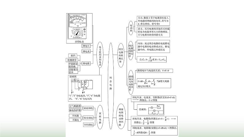 粤教版高中物理必修第三册第4章章末综合提升课件03