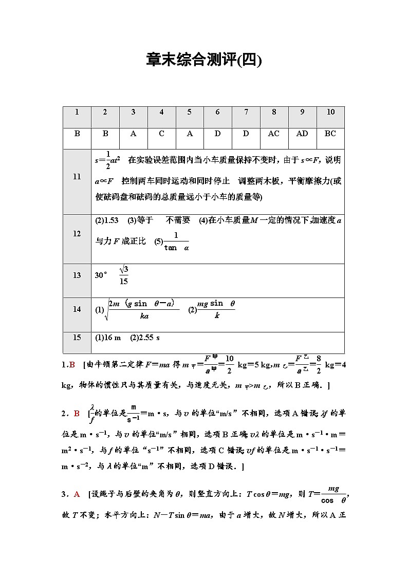 粤教版高中物理必修第一册章末综合测评4详解答案第1页