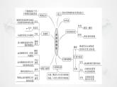 粤教版高中物理必修第一册第1章章末综合提升课件+学案