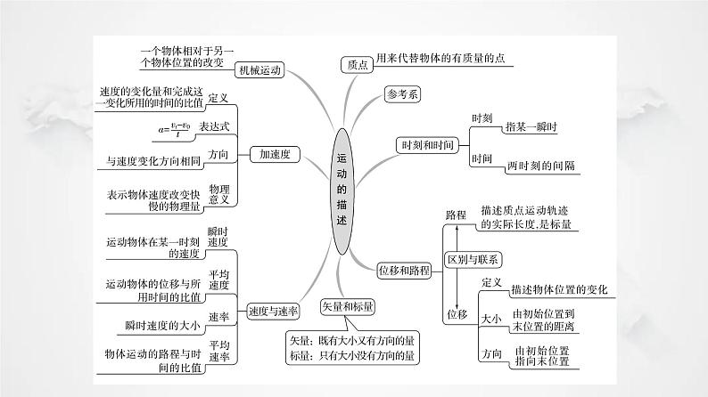 粤教版高中物理必修第一册第1章章末综合提升课件+学案03