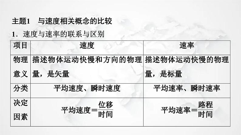 粤教版高中物理必修第一册第1章章末综合提升课件+学案05