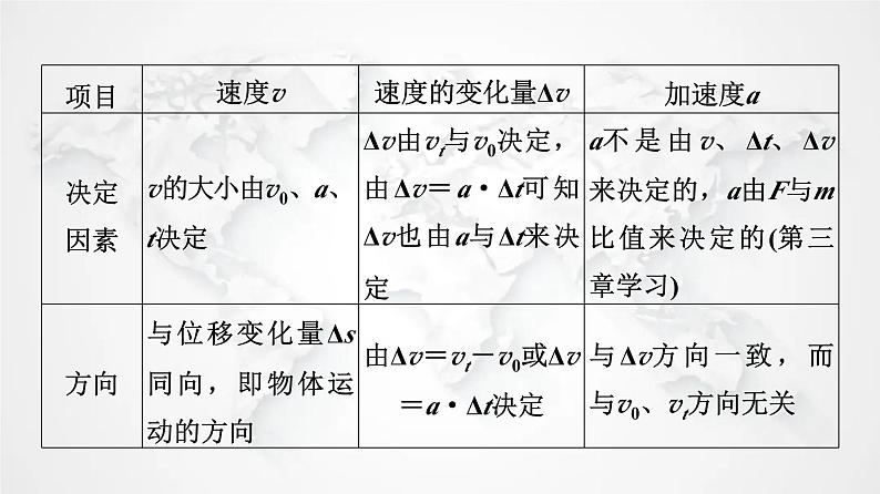 粤教版高中物理必修第一册第1章章末综合提升课件+学案08