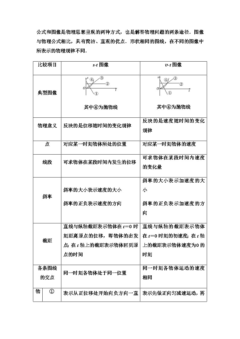 粤教版高中物理必修第一册第1章章末综合提升课件+学案03