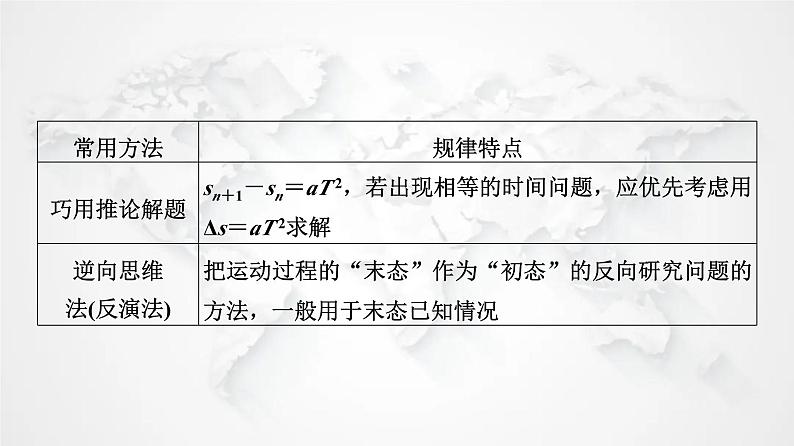 粤教版高中物理必修第一册第2章章末综合提升课件+学案08