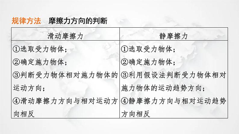 粤教版高中物理必修第一册第3章素养培优课2物体受力分析课件+学案07