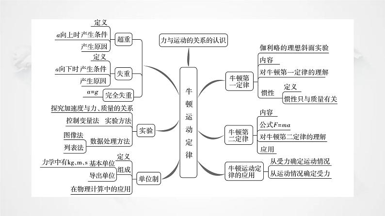 粤教版高中物理必修第一册第4章章末综合提升课件+学案03