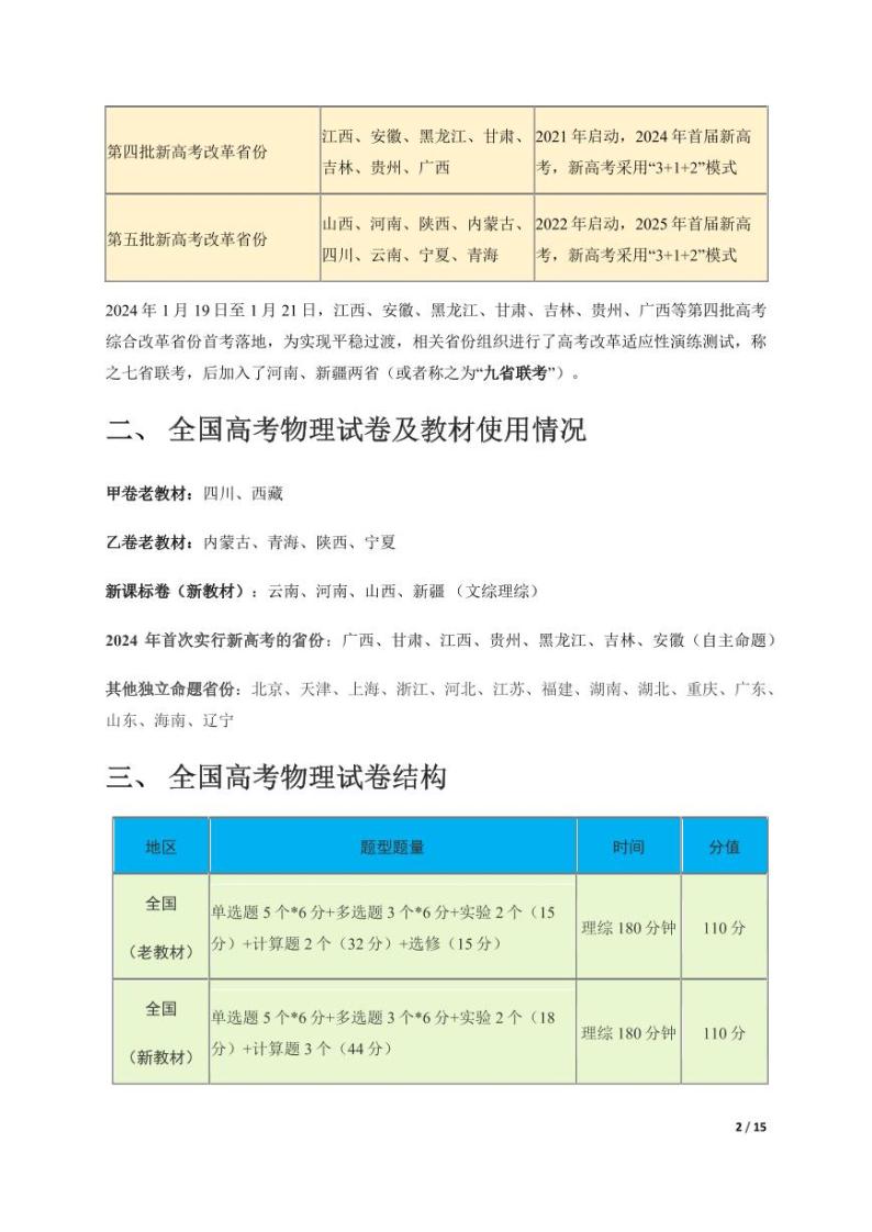 物理（高考题型对比解读  备考技巧方法分享）-【真题解密】九省联考与高考真题研究02