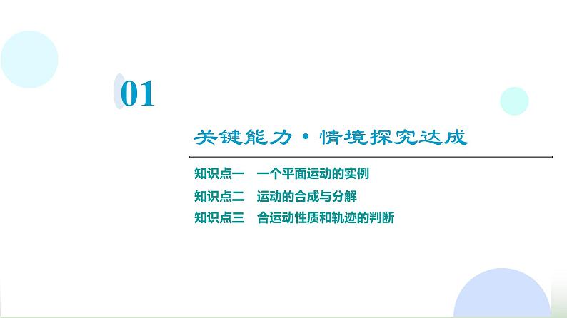 人教版高中物理必修二第5章2运动的合成与分解课件第3页