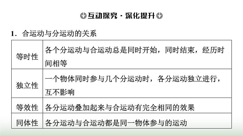 人教版高中物理必修二第5章2运动的合成与分解课件第8页