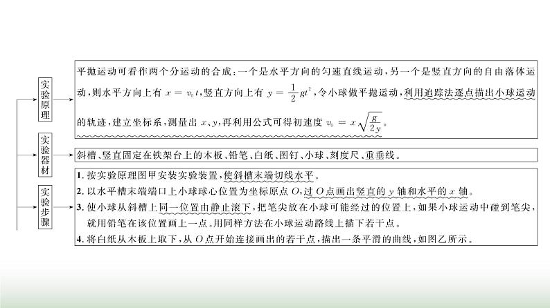 人教版高中物理必修二第5章3实验：探究平抛运动的特点课件第4页