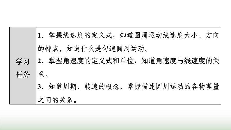 人教版高中物理必修二第6章1圆周运动课件第2页