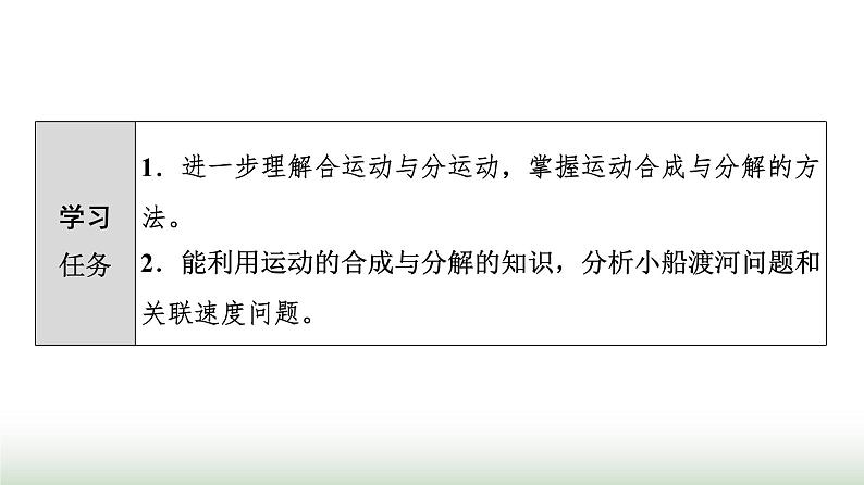 人教版高中物理必修二第5章素养提升课1小船渡河与关联速度问题课件第2页