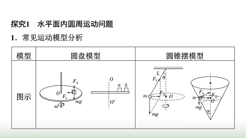 人教版高中物理必修二第6章素养提升课3水平面和竖直平面内的圆周运动课件第4页