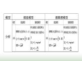 人教版高中物理必修二第6章素养提升课3水平面和竖直平面内的圆周运动课件