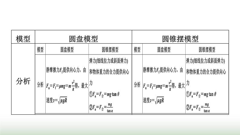 人教版高中物理必修二第6章素养提升课3水平面和竖直平面内的圆周运动课件第5页