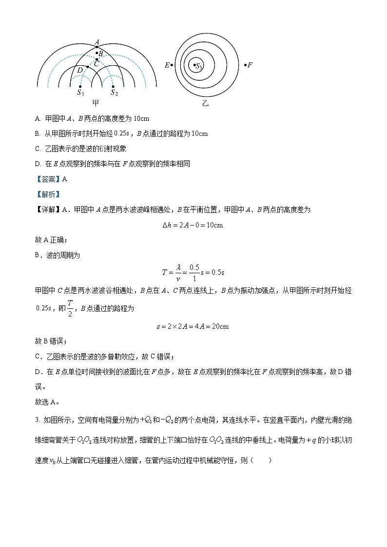 辽宁省三校联考2023-2024学年高三下学期3月月考物理试卷（解析版）第2页