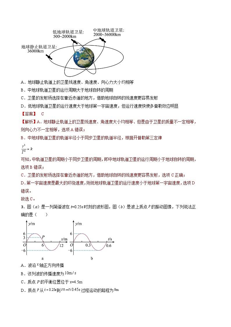 2024年高考第二次模拟考试：物理（湖北卷）（解析版）02