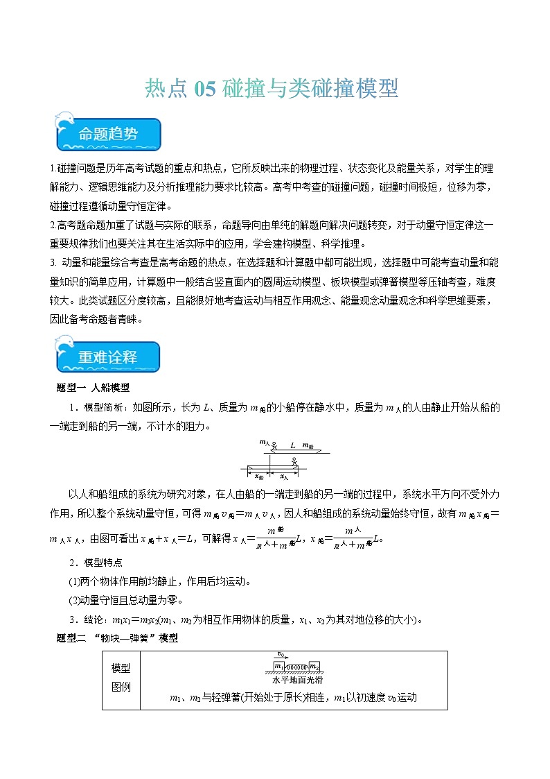 热点05 碰撞与类碰撞模型（原卷版）第1页