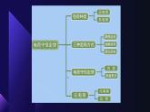 2023-2024学年粤教版（2019）必修第三册 1.1静电现象 课件