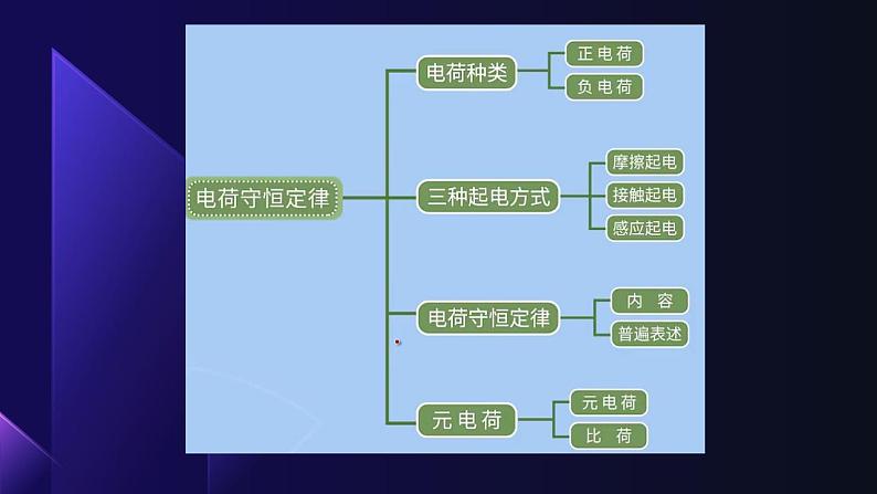 2023-2024学年粤教版（2019）必修第三册 1.1静电现象 课件03