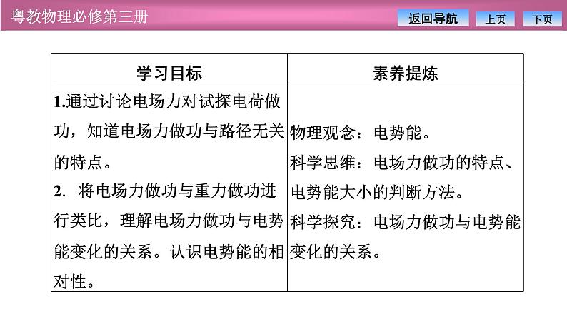 2023-2024学年粤教版（2019）必修第三册 1.4电势能与电势(Ⅰ) 课件02