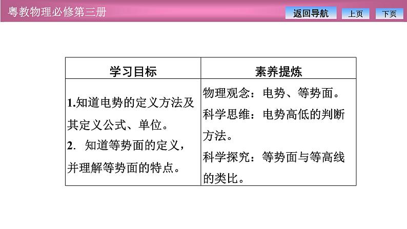 2023-2024学年粤教版（2019）必修第三册 1.4电势能与电势(Ⅱ) 课件02