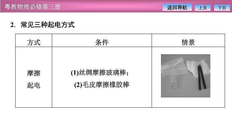 2023-2024学年粤教版（2019）必修第三册 第一章 静电场的描述 章末复习课件 课件04