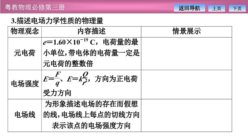 2023-2024学年粤教版（2019）必修第三册 第一章 静电场的描述 章末复习课件 课件06