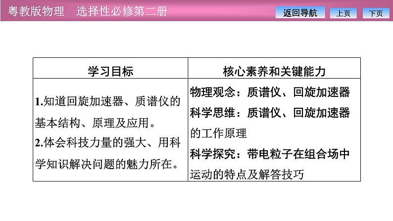 2023-2024学年粤教版（2019）选择性必修第二册 1.4洛伦兹力与现代技术 课件02