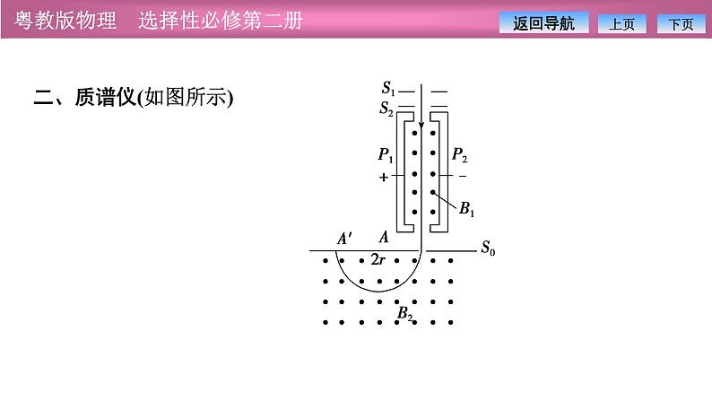 2023-2024学年粤教版（2019）选择性必修第二册 1.4洛伦兹力与现代技术 课件08