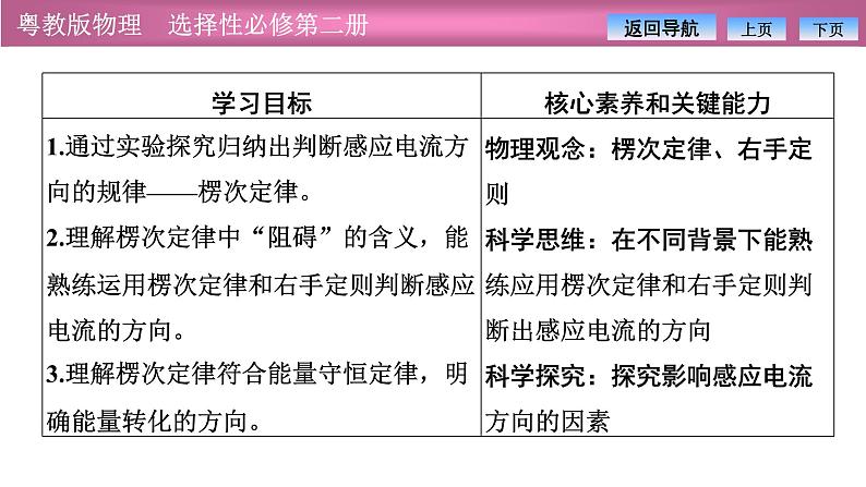 2023-2024学年粤教版（2019）选择性必修第二册 2.1感应电流的方向 课件第2页