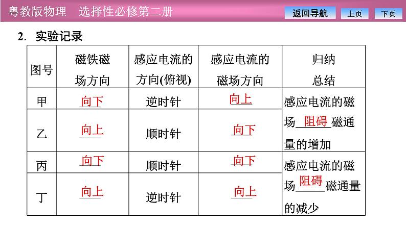 2023-2024学年粤教版（2019）选择性必修第二册 2.1感应电流的方向 课件第5页