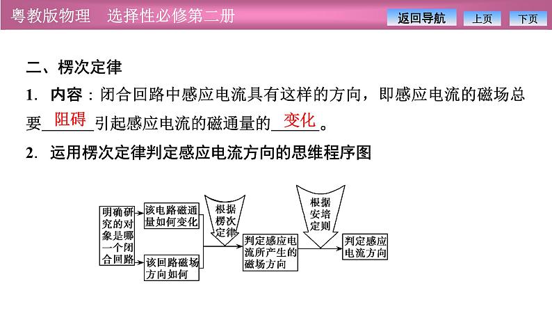 2023-2024学年粤教版（2019）选择性必修第二册 2.1感应电流的方向 课件第7页