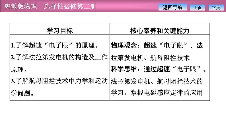 2023-2024学年粤教版（2019）选择性必修第二册 2.3电磁感应定律的应用 课件第2页