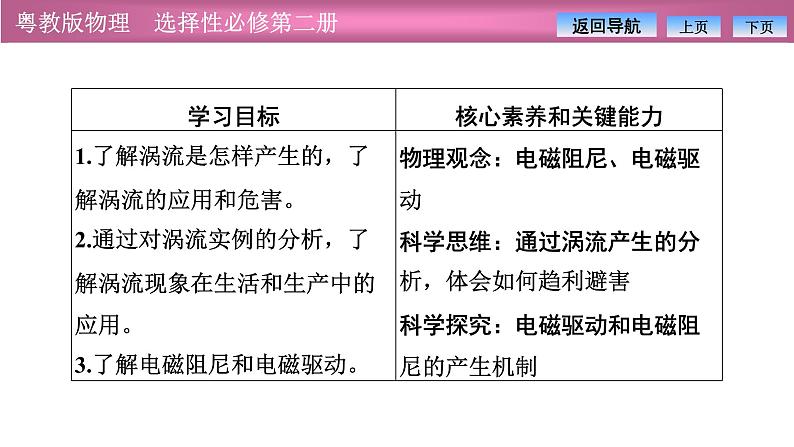 2023-2024学年粤教版（2019）选择性必修第二册 2.5涡流现象及其应用 课件02