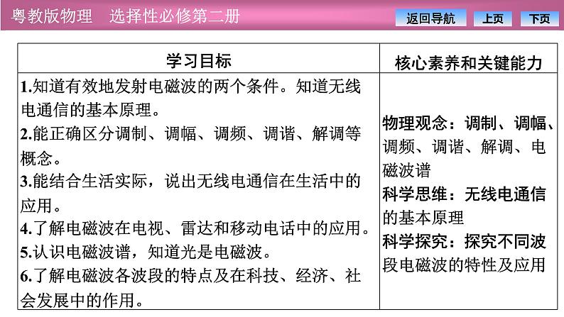 2023-2024学年粤教版（2019）选择性必修第二册 4.3电磁波的发射、传播和接收4.4电磁波谱 课件02