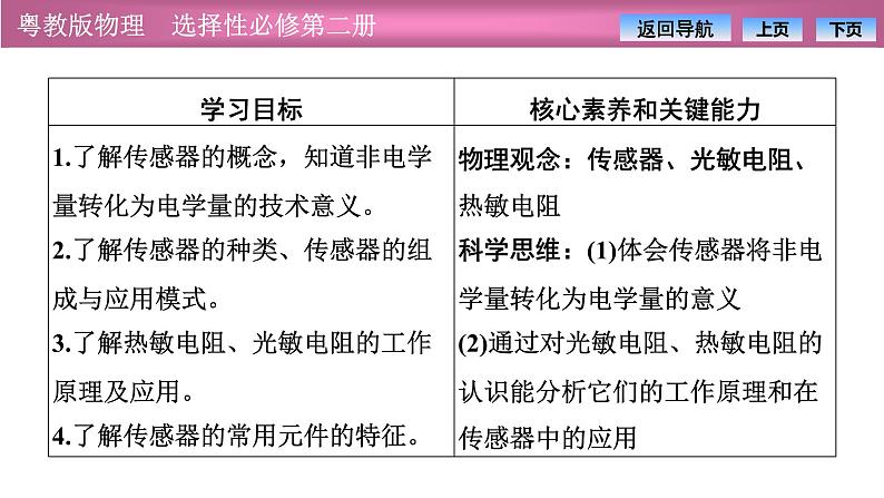 2023-2024学年粤教版（2019）选择性必修第二册 5.3用传感器制作自动控制装置5.4利用智能手机中的磁传感器研究磁现象 课件 (2)02