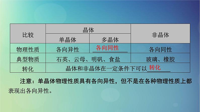 2025高考物理一轮总复习第15章热学第37讲固体液体和气体课件04