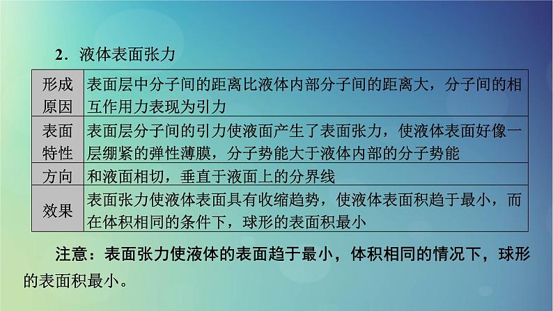 2025高考物理一轮总复习第15章热学第37讲固体液体和气体课件06