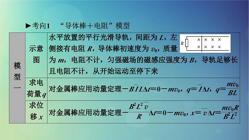 2025高考物理一轮总复习第12章电磁感应专题强化19动量观点在电磁感应中的应用课件05