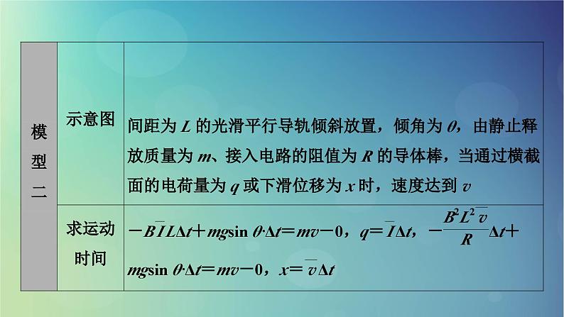 2025高考物理一轮总复习第12章电磁感应专题强化19动量观点在电磁感应中的应用课件06