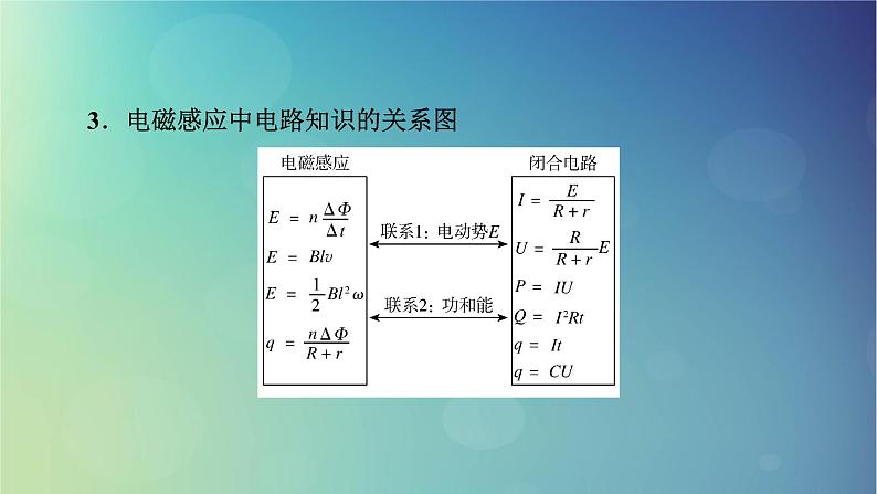 2025高考物理一轮总复习第12章电磁感应专题强化17电磁感应中的电路和图像问题课件04