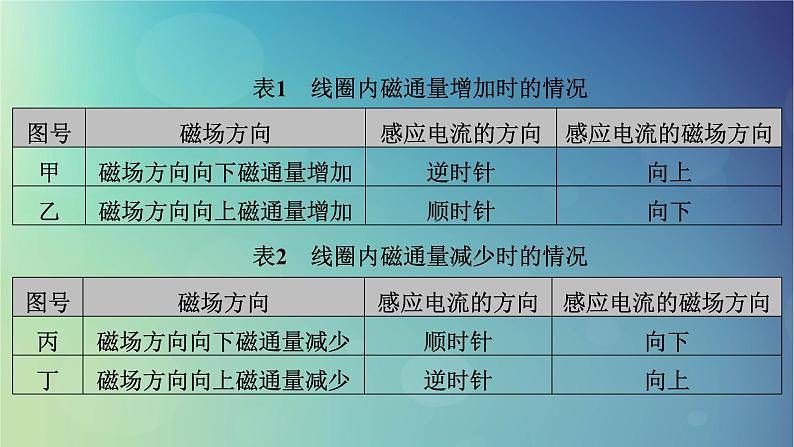 2025高考物理一轮总复习第12章电磁感应实验14探究影响感应电流方向的因素课件07