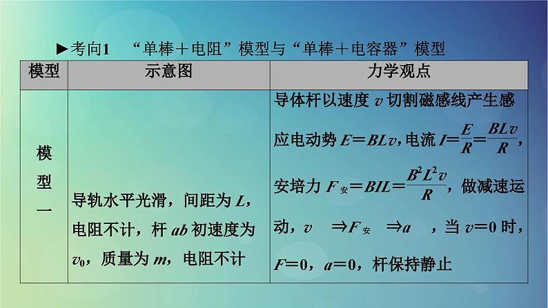 2025高考物理一轮总复习第12章电磁感应专题强化18电磁感应中的动力学和能量问题课件05