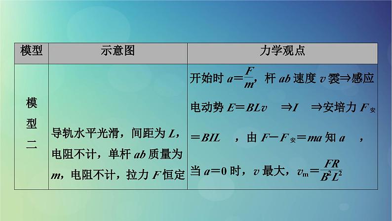 2025高考物理一轮总复习第12章电磁感应专题强化18电磁感应中的动力学和能量问题课件06