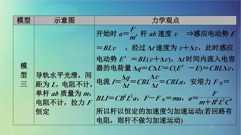 2025高考物理一轮总复习第12章电磁感应专题强化18电磁感应中的动力学和能量问题课件07