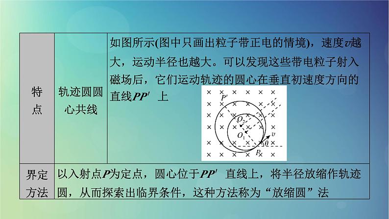 2025高考物理一轮总复习第11章磁场专题强化14带电粒子在磁场中运动的临界问题与多解问题课件08